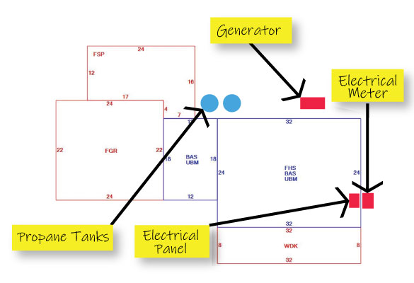 Generator Location and Panel - Generator Photo Guidelines